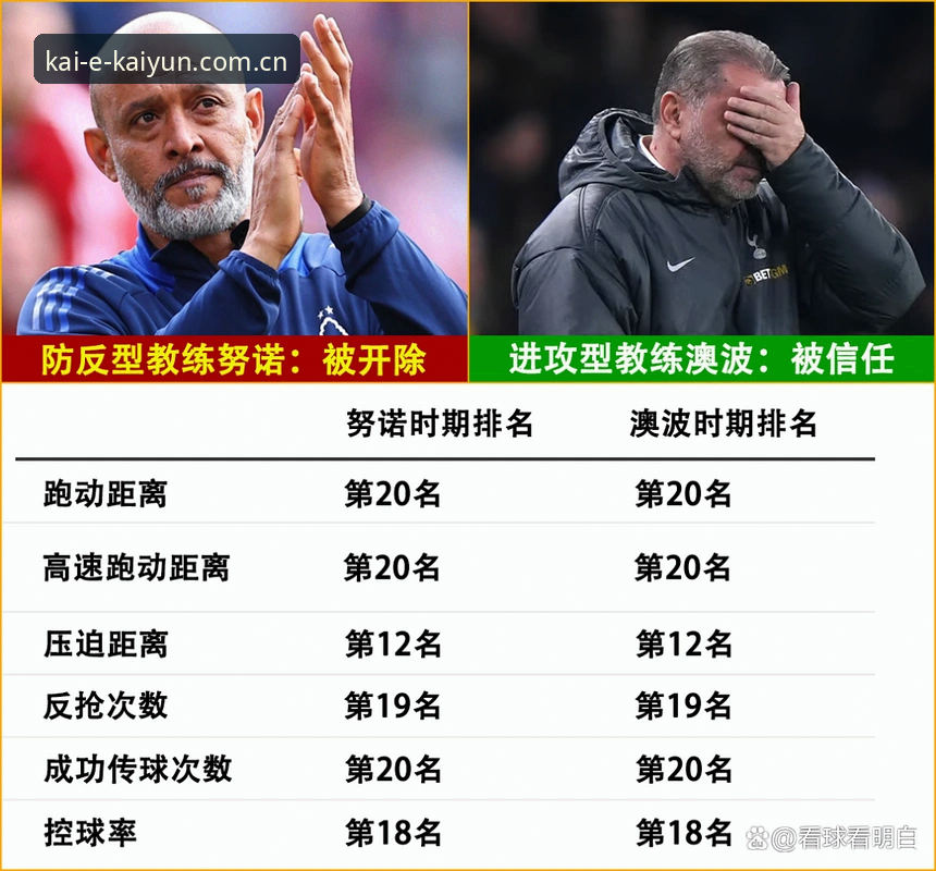 凯云安全吗功能详解 欧联杯决赛维拉3-0弗赖堡复盘教程:kaiyun官方入囗数据面板怎么看懂埃梅里第5冠