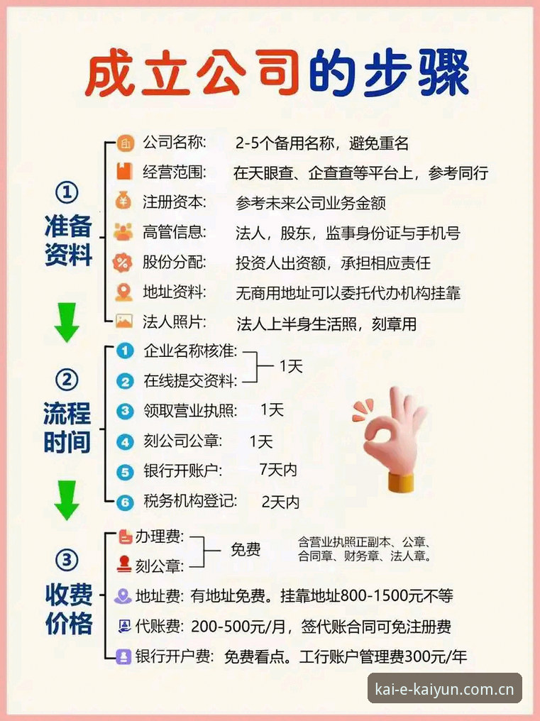 凯云开户条件 掌握凯云开户条件的实用指南:2025年注册流程与关键要点