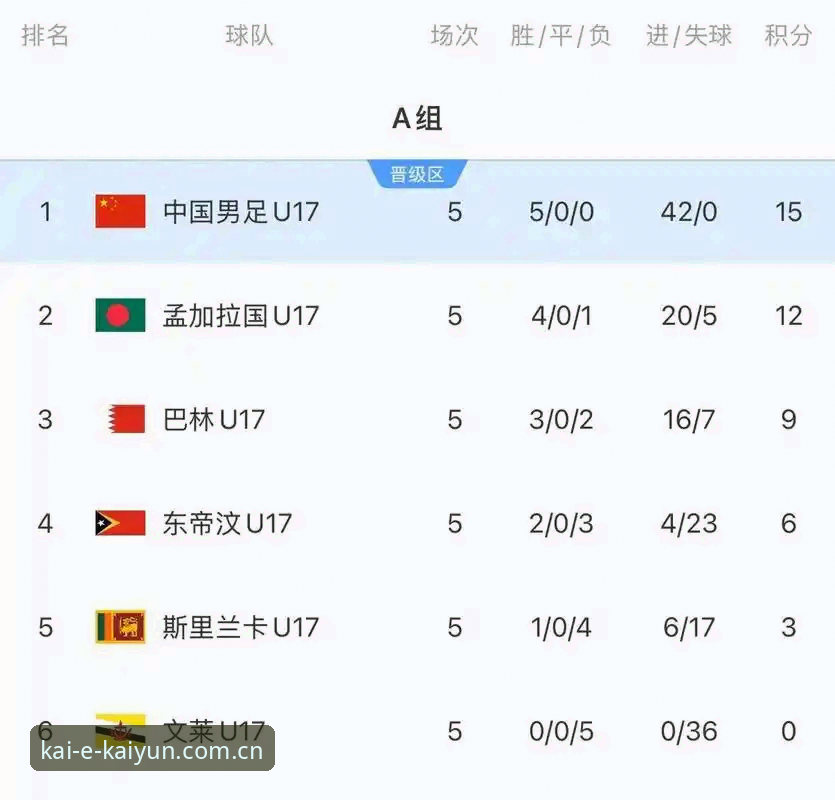 凯云平台登录 资深体育迷分享:U17世界杯抽签揭晓后,我这样在凯云平台登录看球